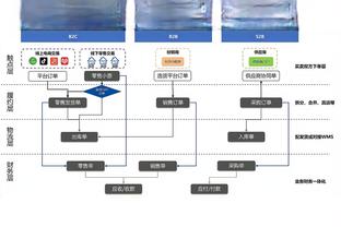 国足5-1战胜阿联酋乙级队，林良铭2分钟2球 武磊张玉宁蒋圣龙建功